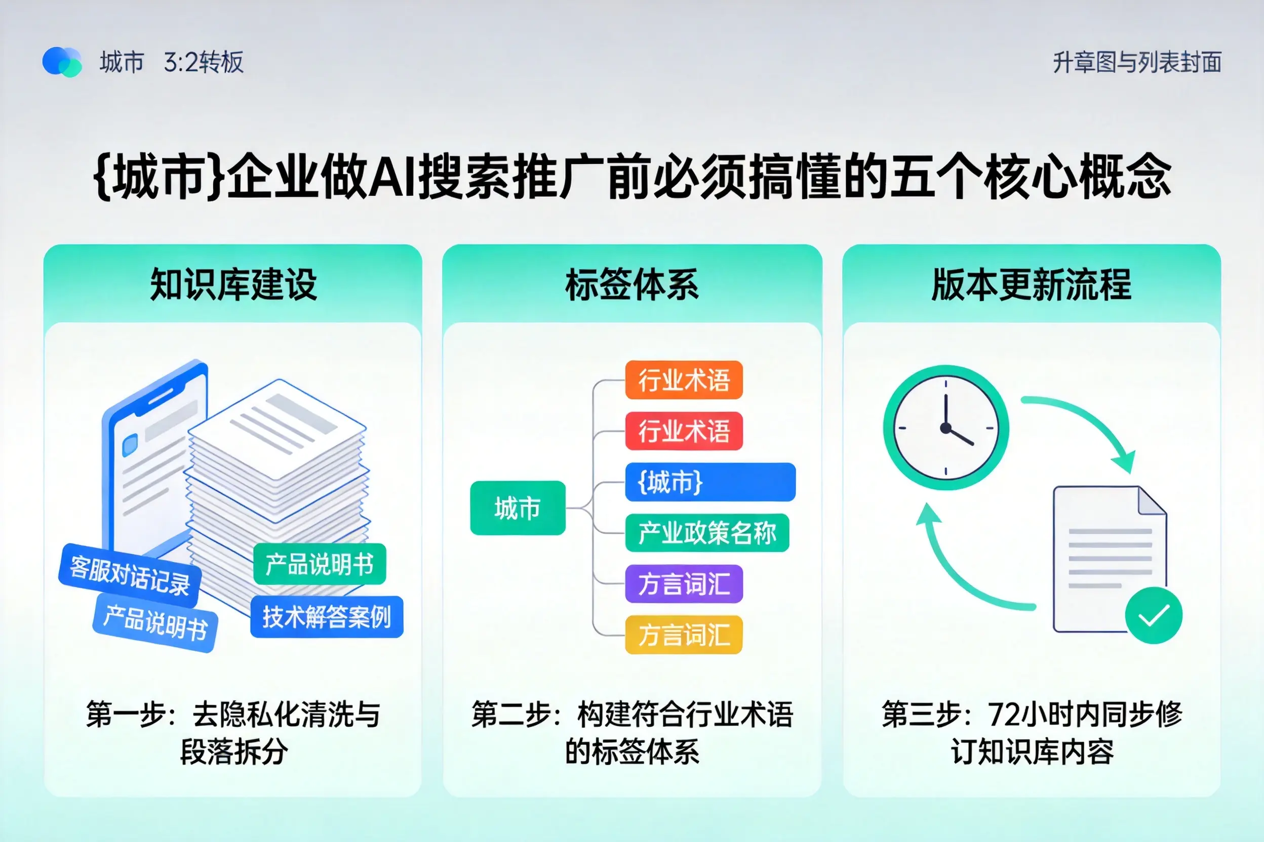 临桂企业做AI搜索推广前必须搞懂的五个核心概念